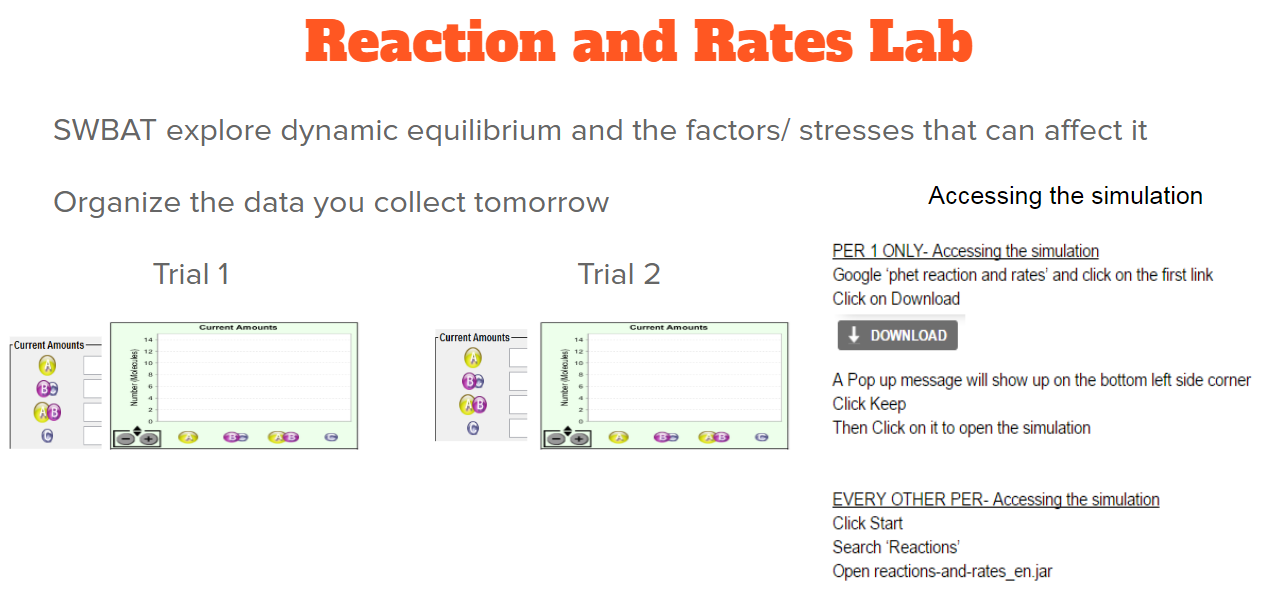 Phet Lab Answer Keys Reactions And Rates ^HOT^